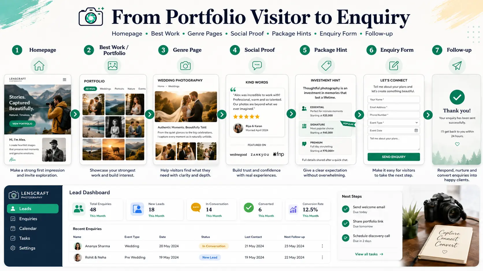 How to Build a Photography Portfolio That Converts Visitors Into Enquiries