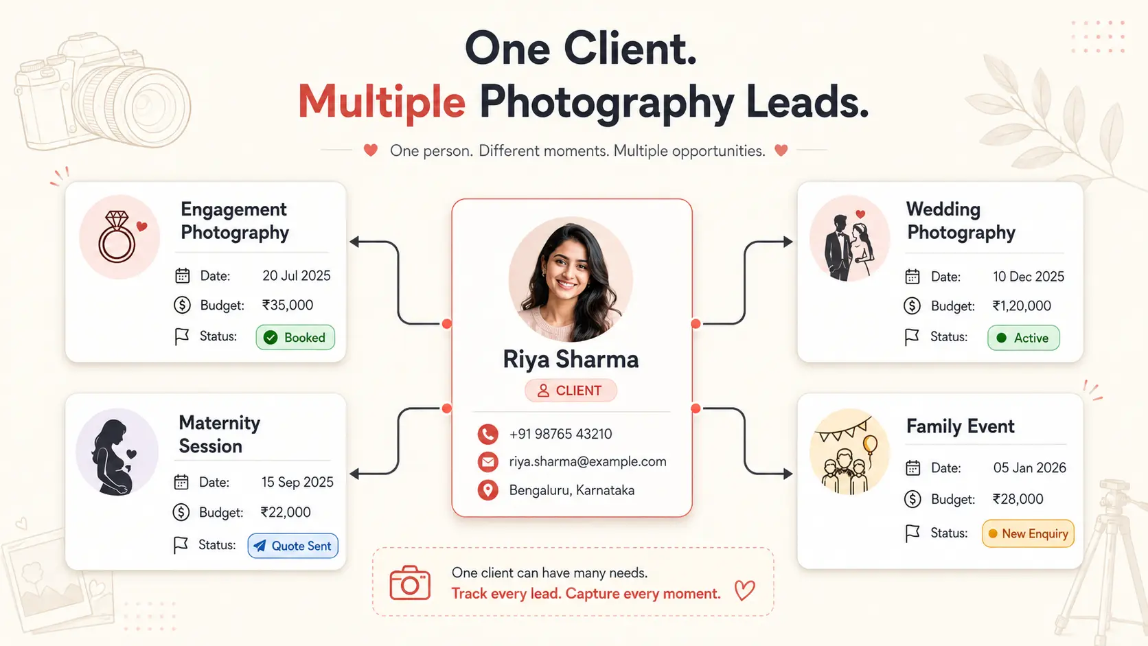 Why One Person Can Be Multiple Leads in a Photography Business