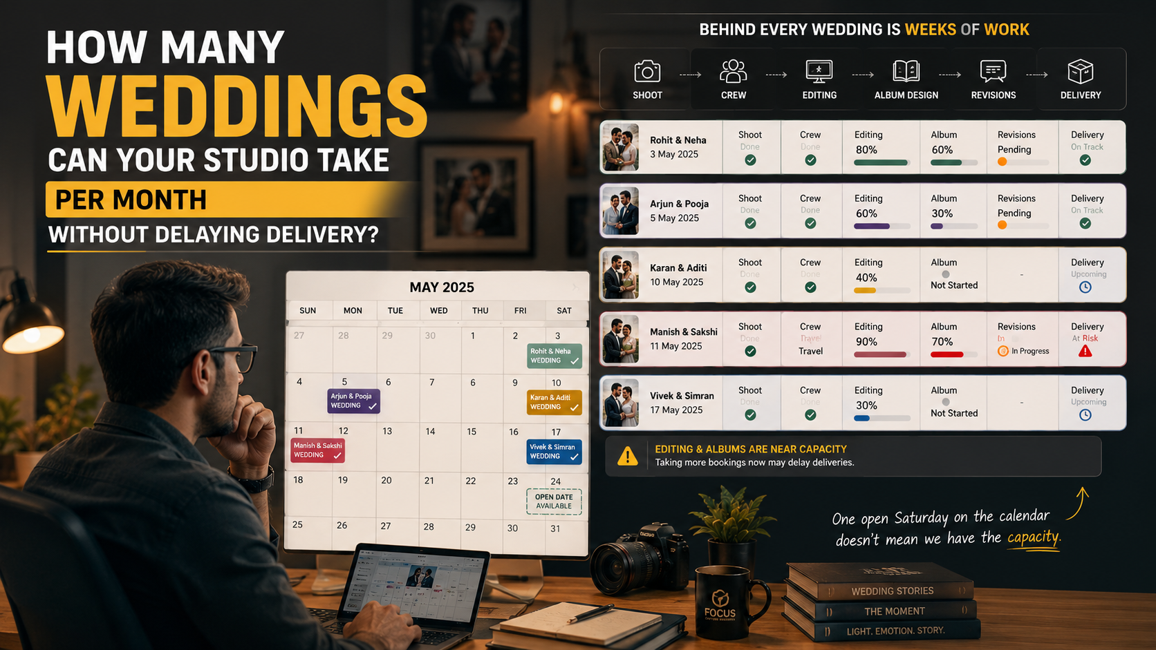 How Many Weddings Can Your Photography Studio Take Per Month Without Delaying Delivery?