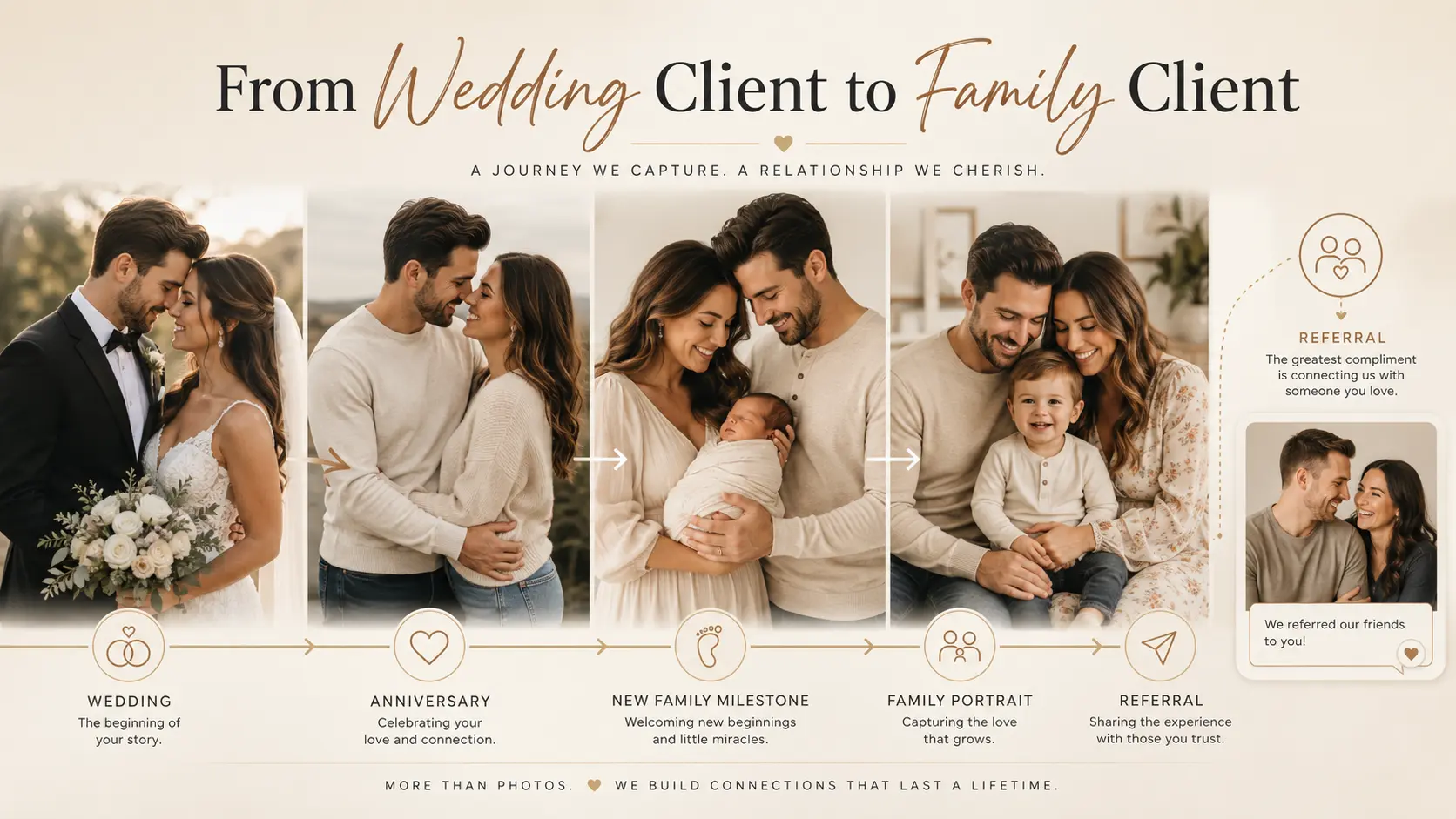 From Wedding Client to Family Client: A 3-Year Retention Workflow for Photography Studios