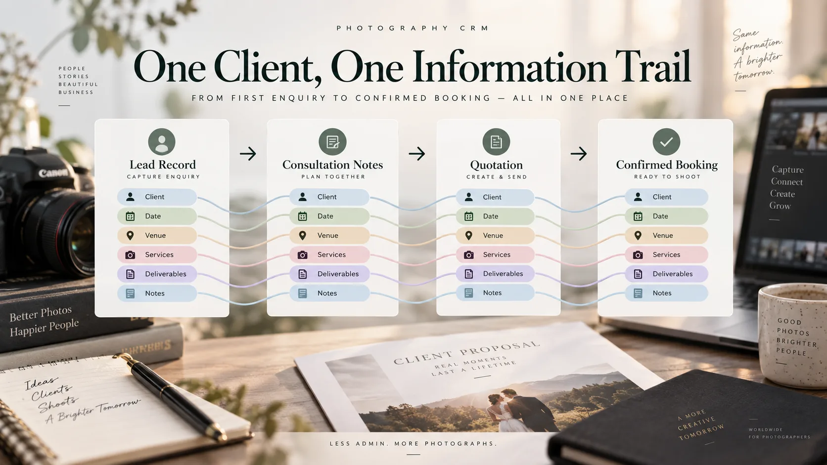 From Consultation Notes to Booking Record: Stop Re-Entering Photography Client Information
