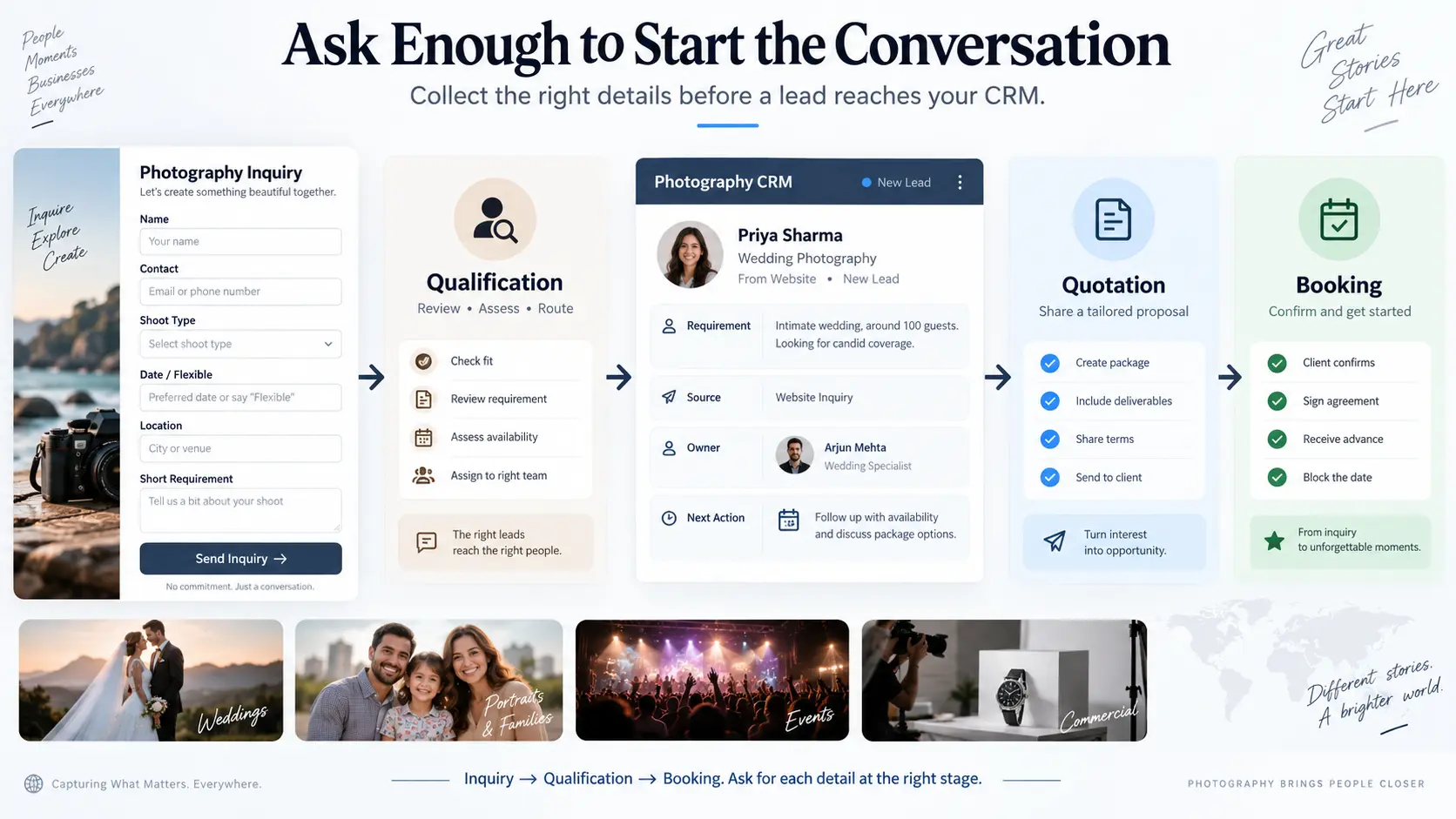 Photography Inquiry Form: What to Ask Before a Lead Reaches Your CRM