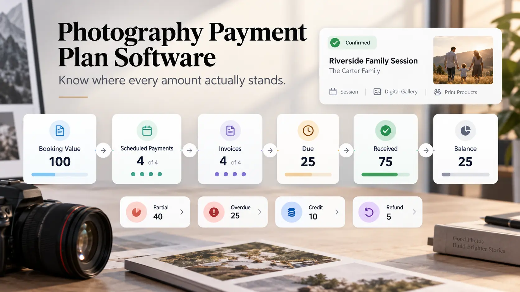 Photography Payment Plan Software: What to Track Beyond Paid and Unpaid