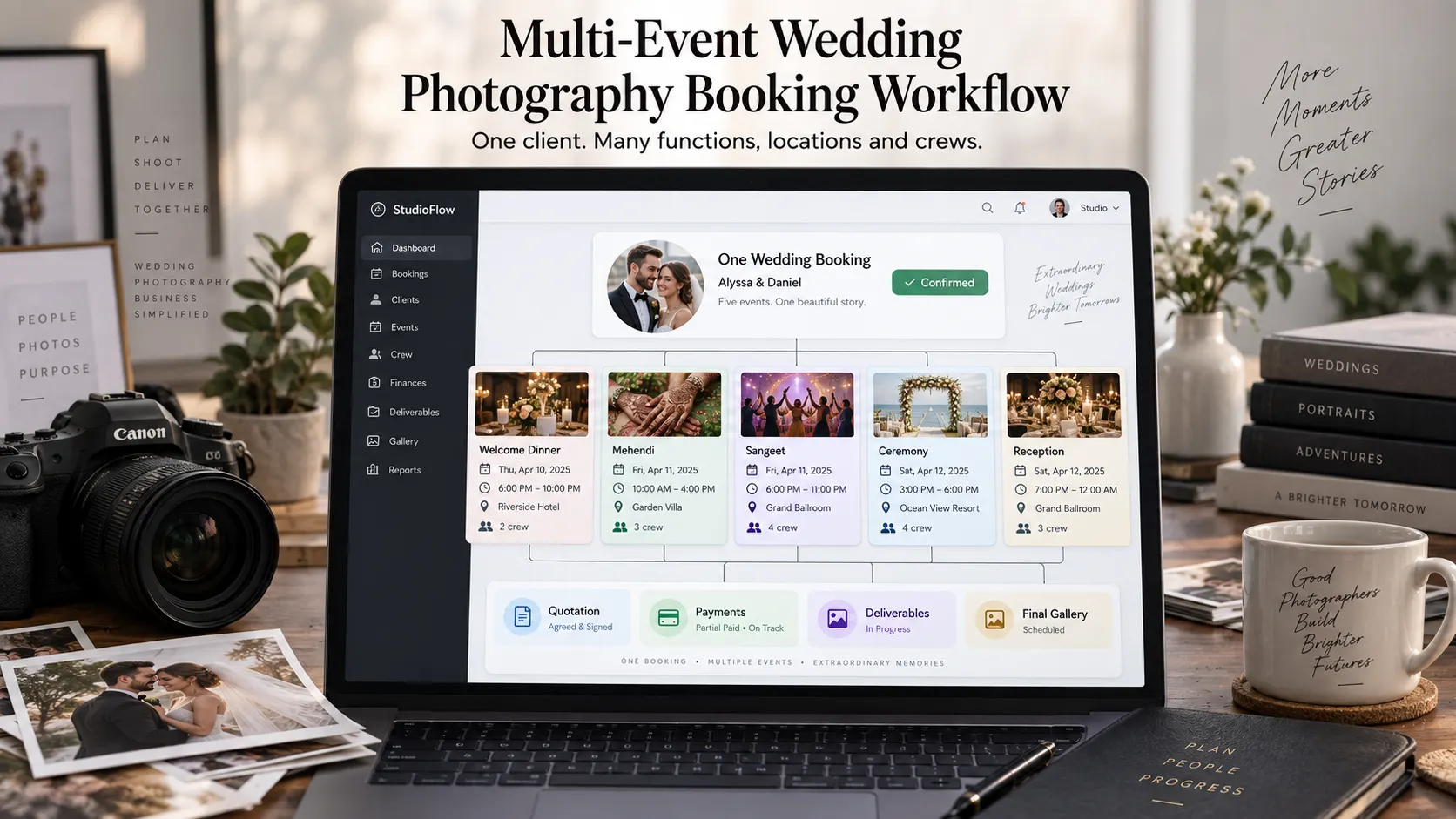 Multi-Event Wedding Photography Booking Workflow: One Client, Many Functions, Locations and Crews