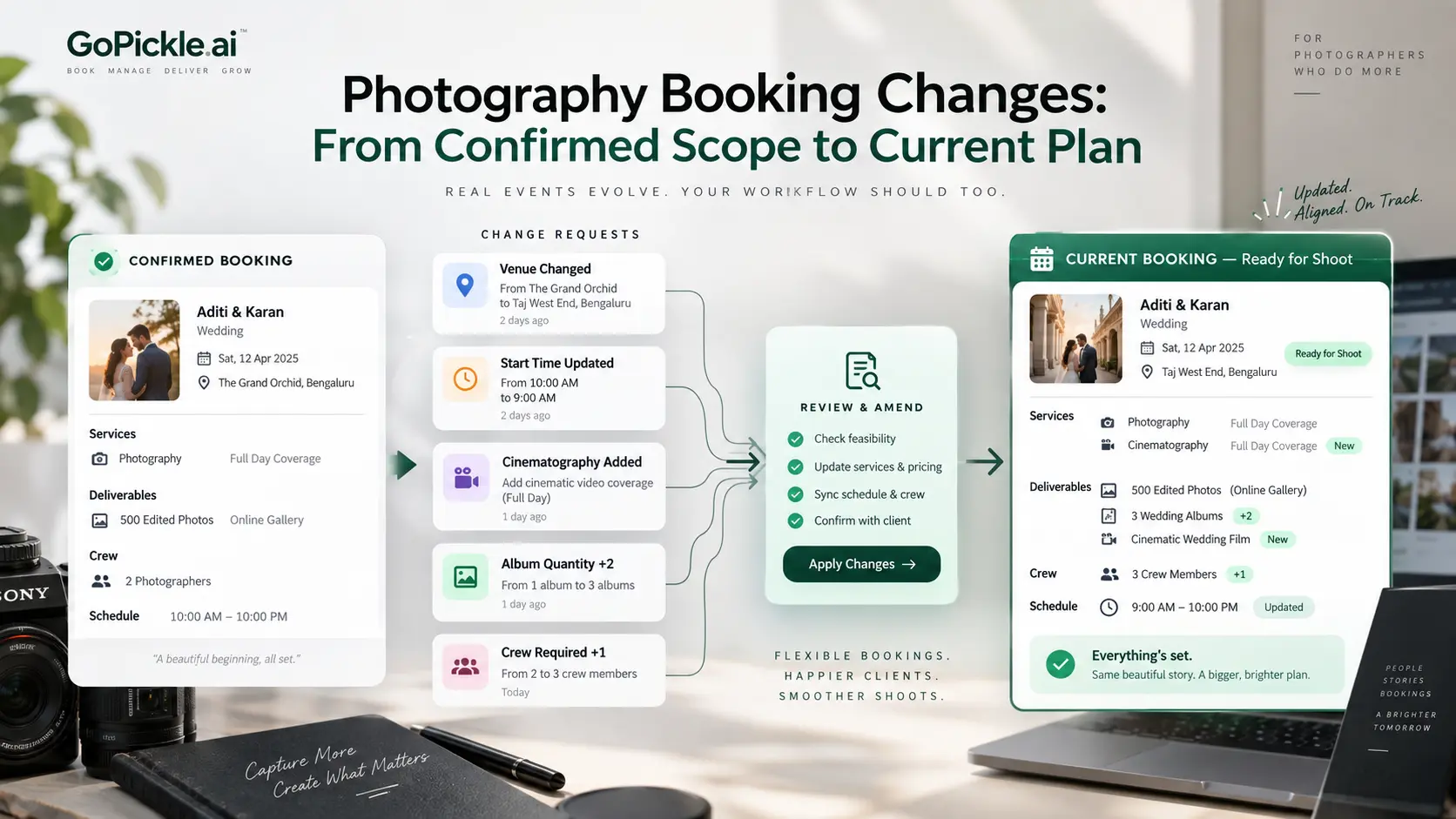 Photography Booking Change Log: Track Scope, Venue, Time and Deliverable Changes After Confirmation