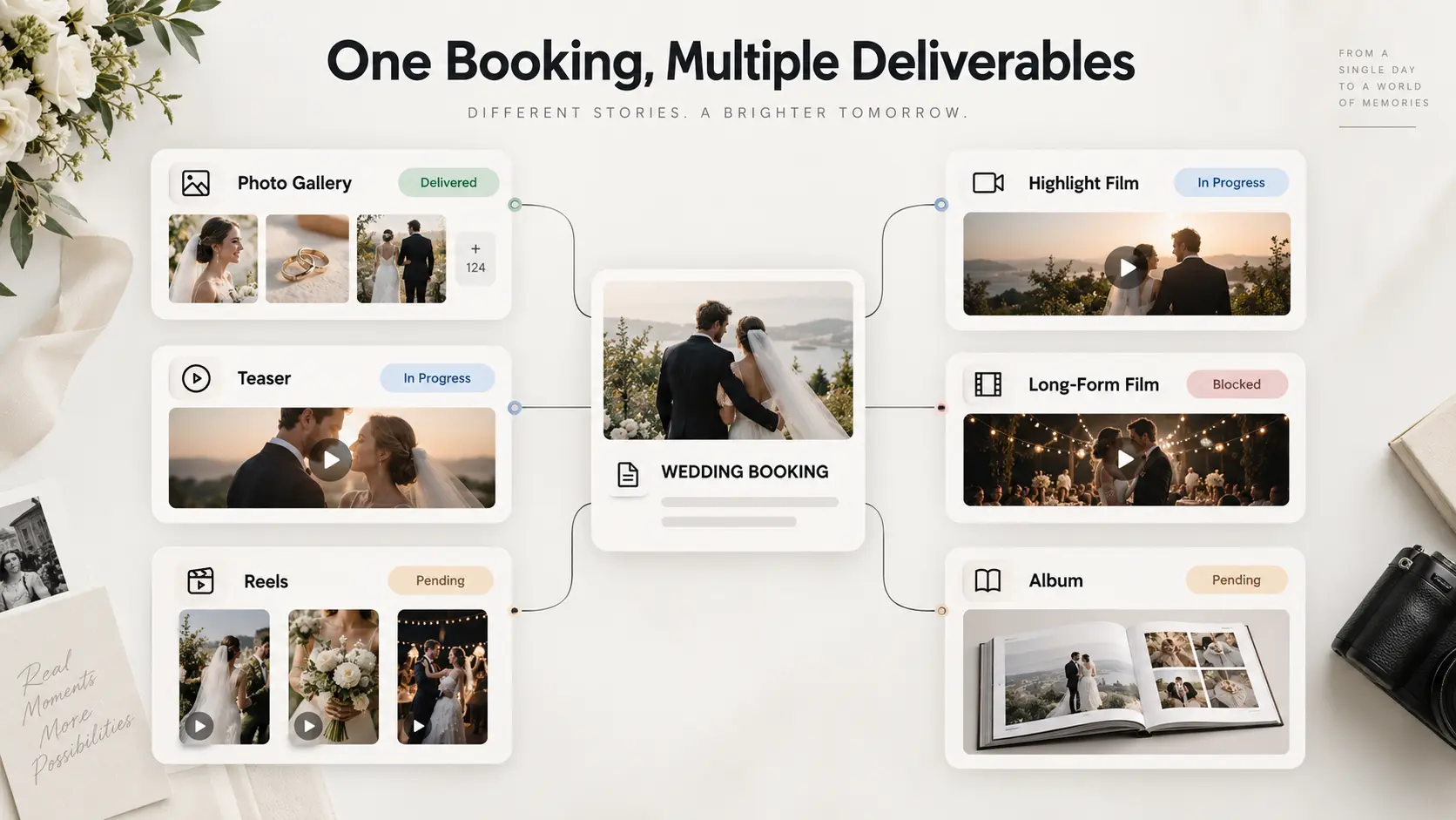 Photography Deliverables Tracking: Keep Galleries, Teasers, Reels, Highlights and Albums in One Booking
