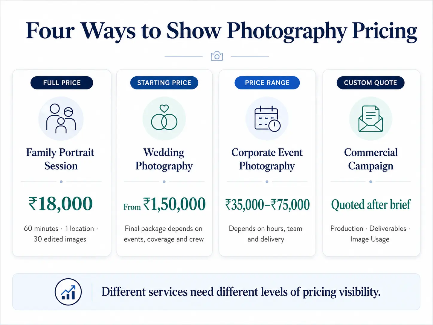 Photography pricing page examples showing full package pricing, starting prices, price ranges and custom photography quotes.