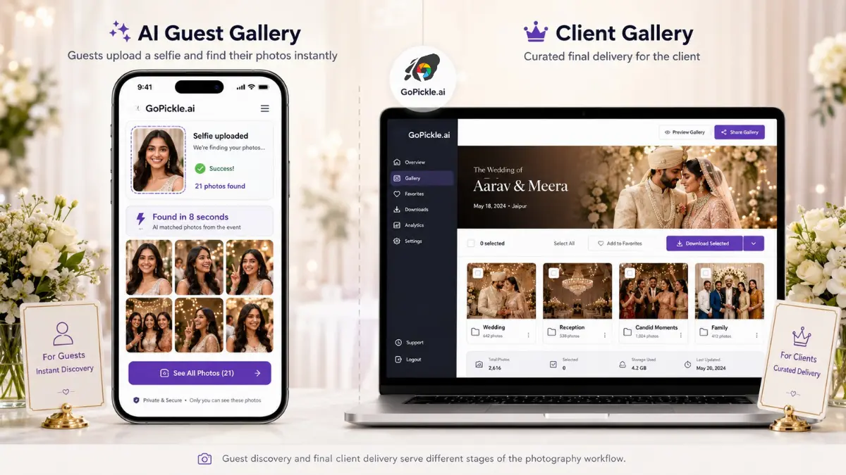 Comparison of GoPickle AI Guest Galleries and Client Galleries for event photo delivery.