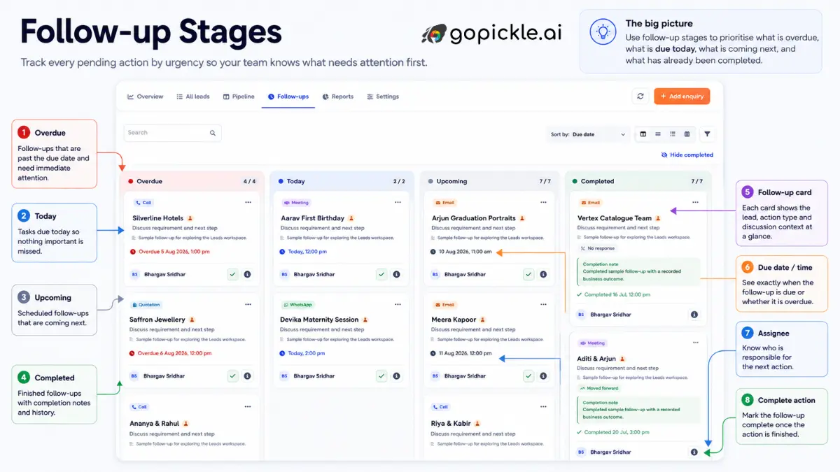 GoPickle photography follow-up showing enquiry follow-ups based on time