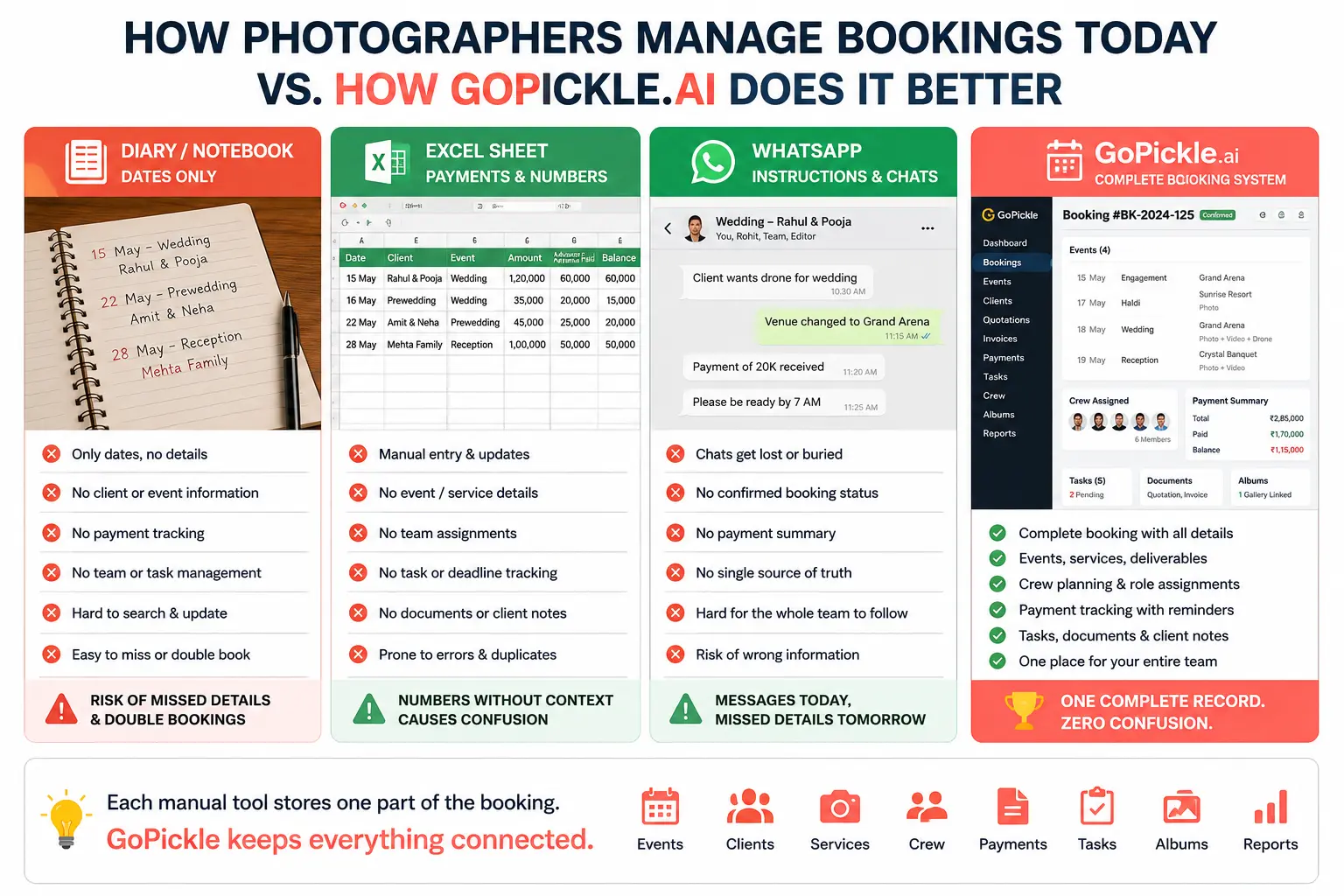 Comparison of diary, spreadsheet, WhatsApp and photography booking management software.