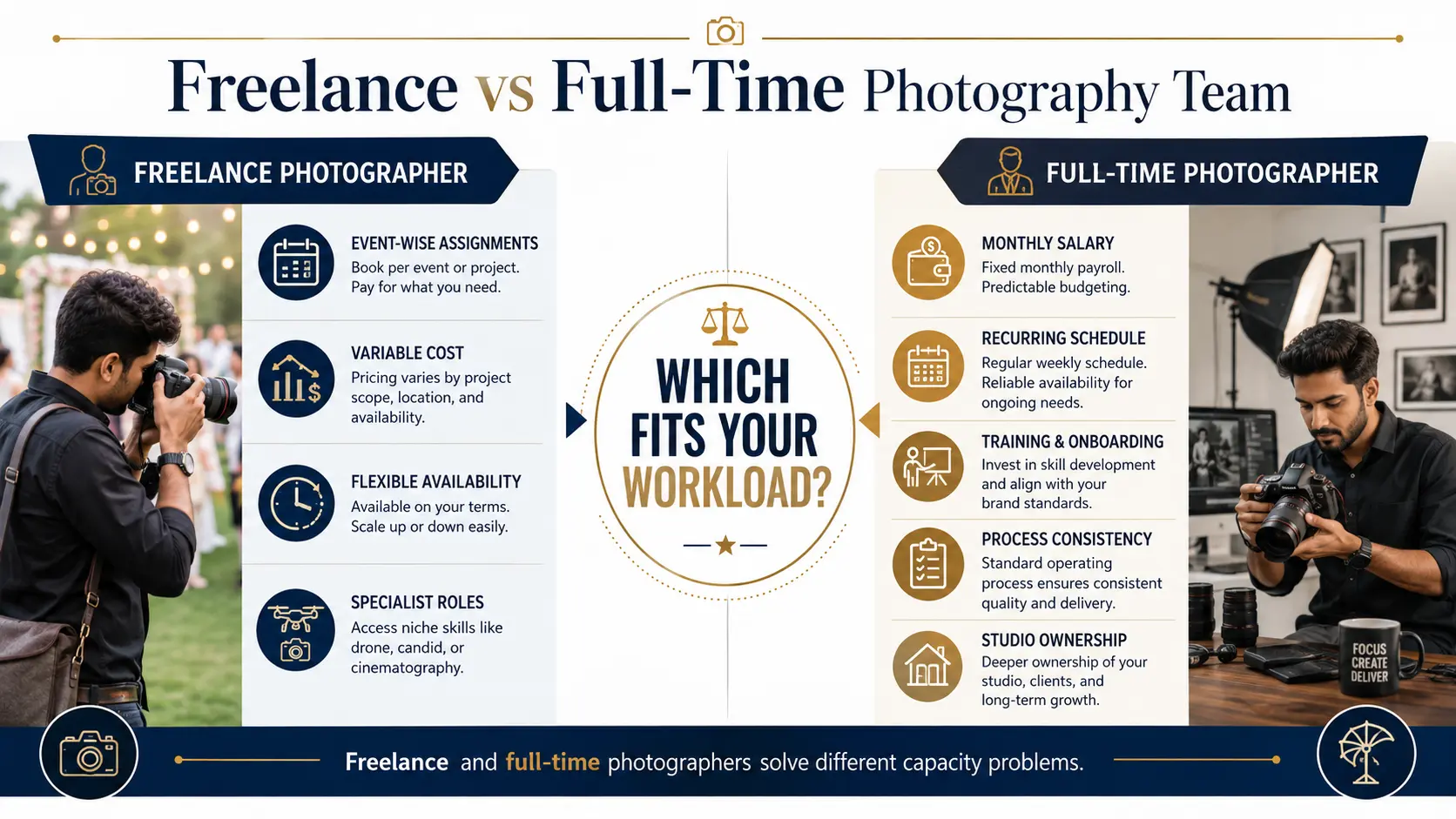 Freelance photographer vs full-time photographer comparison for photography studio staffing.