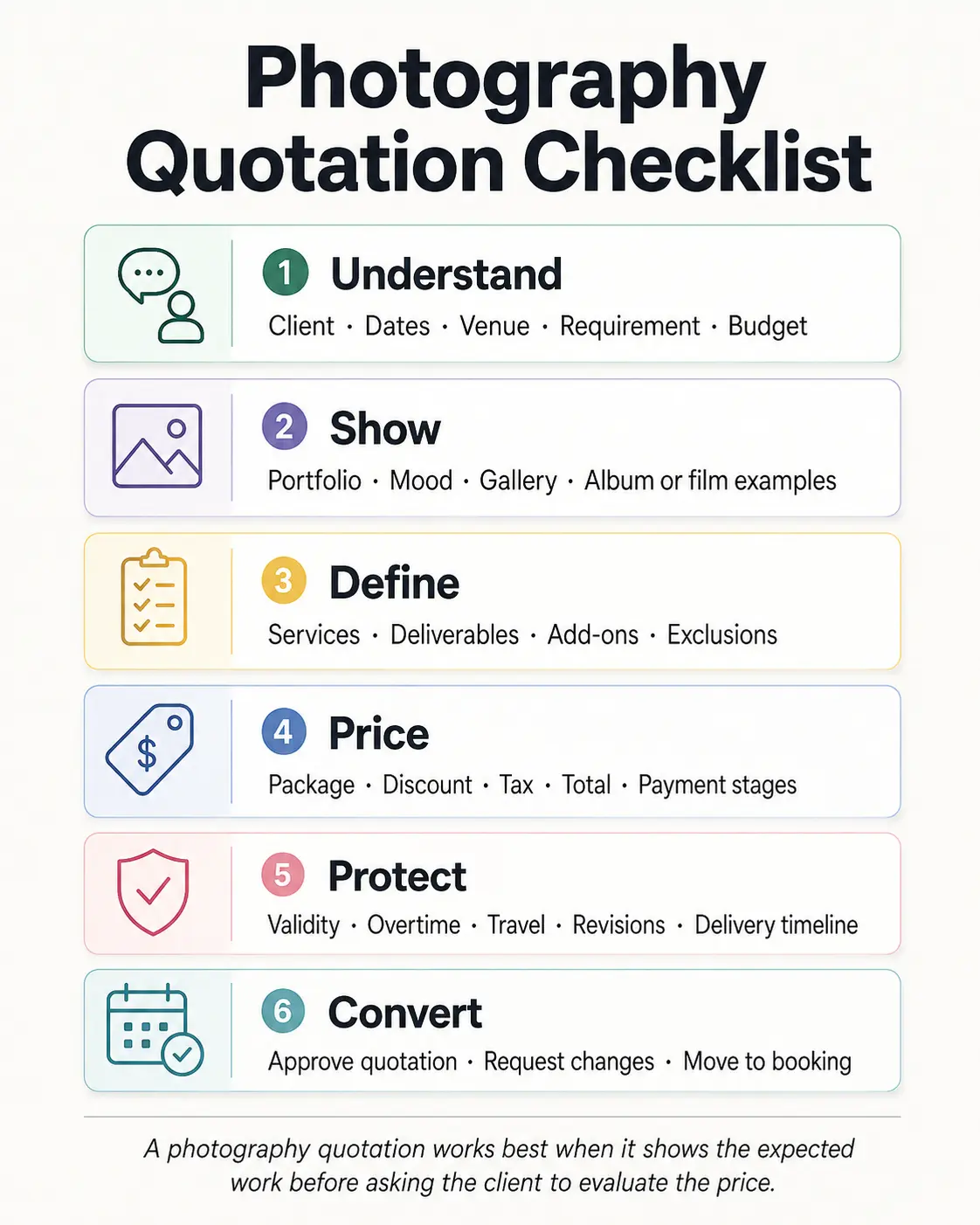Photography quotation checklist covering client requirement, portfolio samples, mood, services, pricing, payment terms and approval.