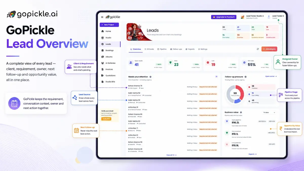 GoPickle photography lead management dashboard showing lead requirements, sources, follow-ups, pipeline stages and opportunity value.