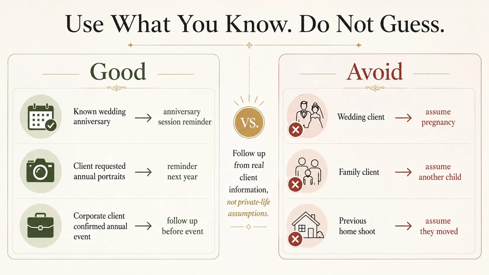 Photography client follow-up examples comparing known client information with inappropriate lifecycle assumptions.