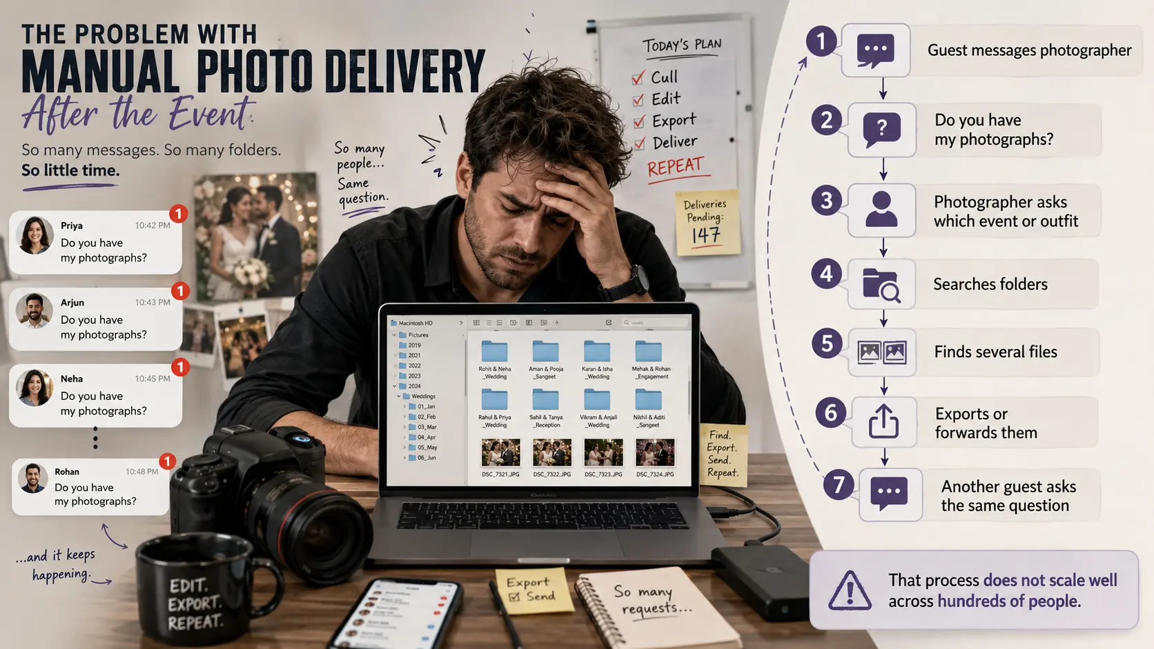 Stressed event photographer manually searching folders and responding to repeated guest requests for photos, showing why traditional post-event photo delivery does not scale.