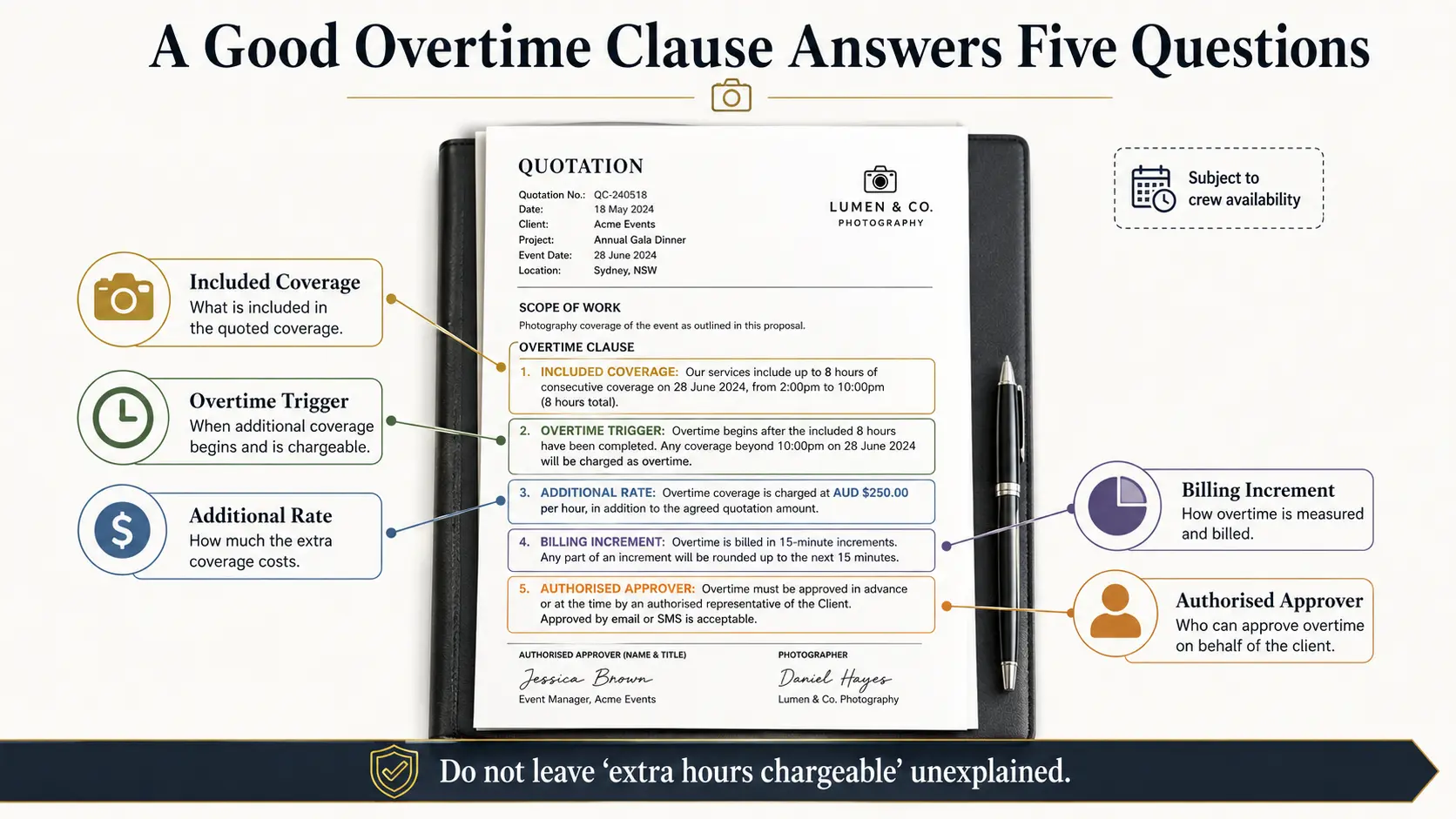 Photography quotation overtime clause showing coverage hours, overtime trigger, rate, billing increment and approval authority.