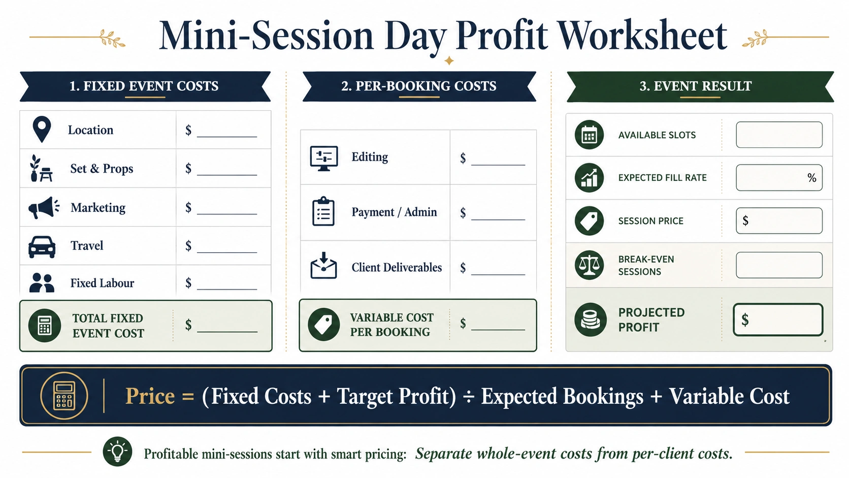 Photography mini session pricing worksheet showing fixed event costs, variable client costs, expected fill rate, break-even sessions and projected profit.