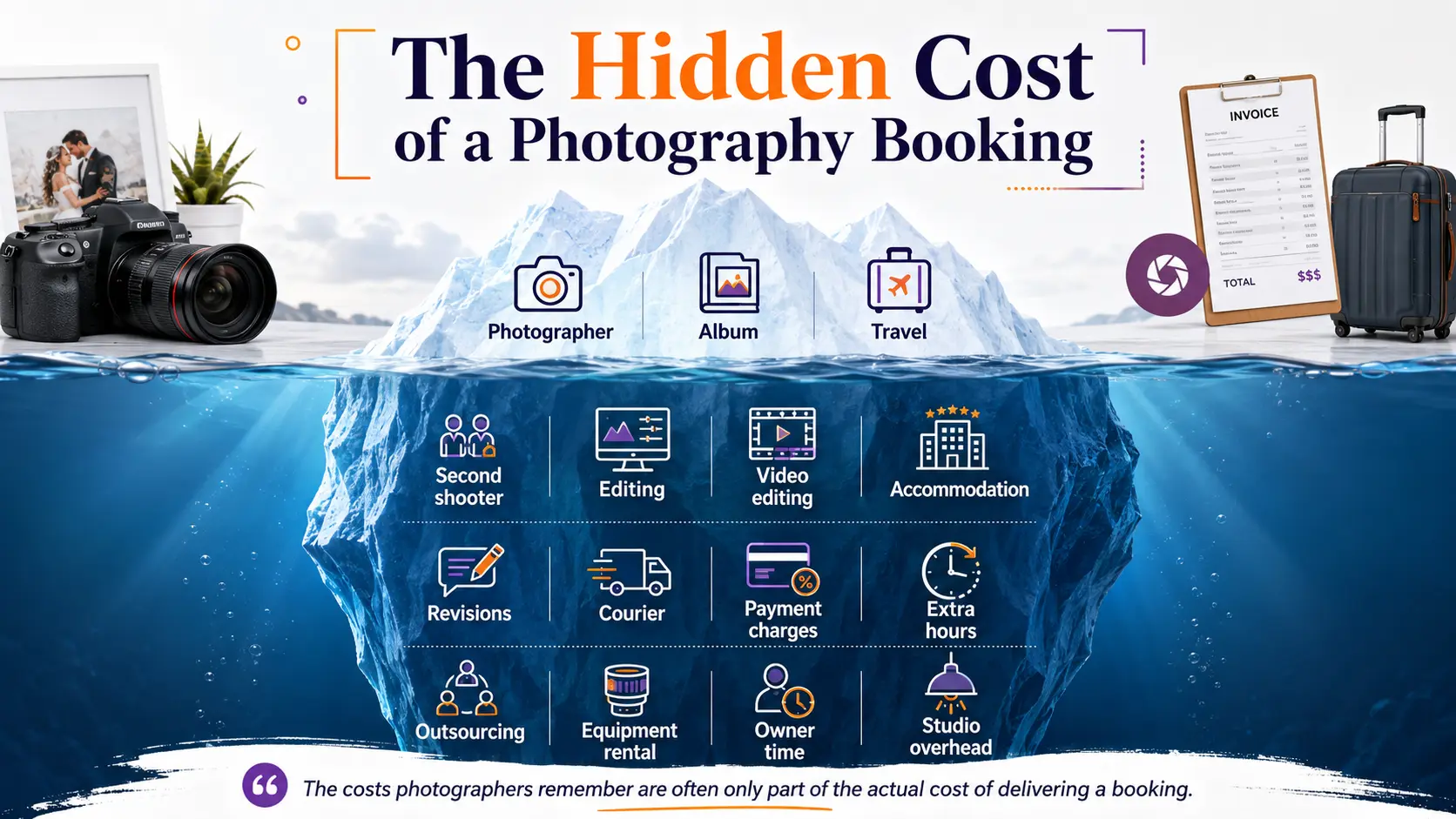 Photography business expenses iceberg showing visible and hidden costs affecting photography job profitability.