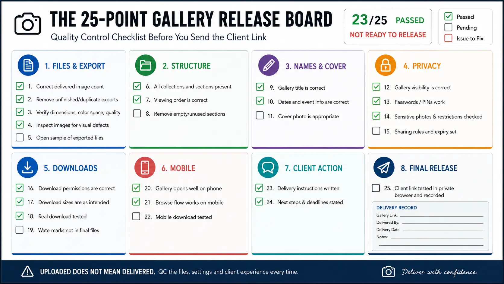 Printable 25-point photography client gallery quality-control board covering files, structure, privacy, downloads, mobile and release checks.