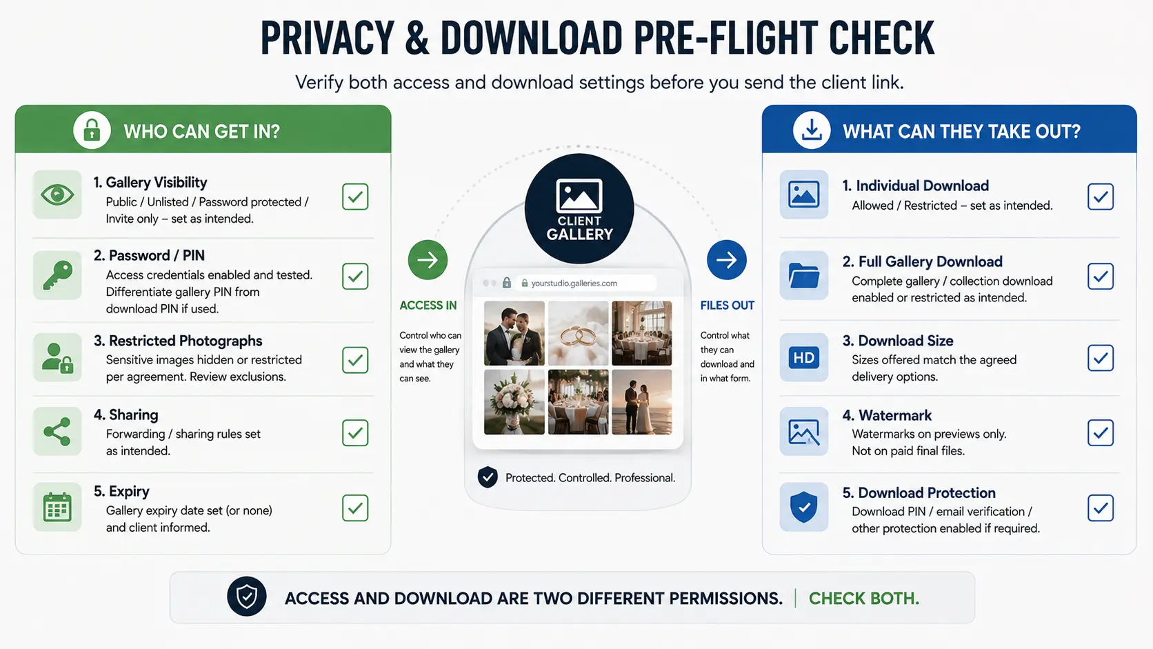Client gallery privacy and download checklist showing access protection, sharing, image permissions, download size and watermark controls.