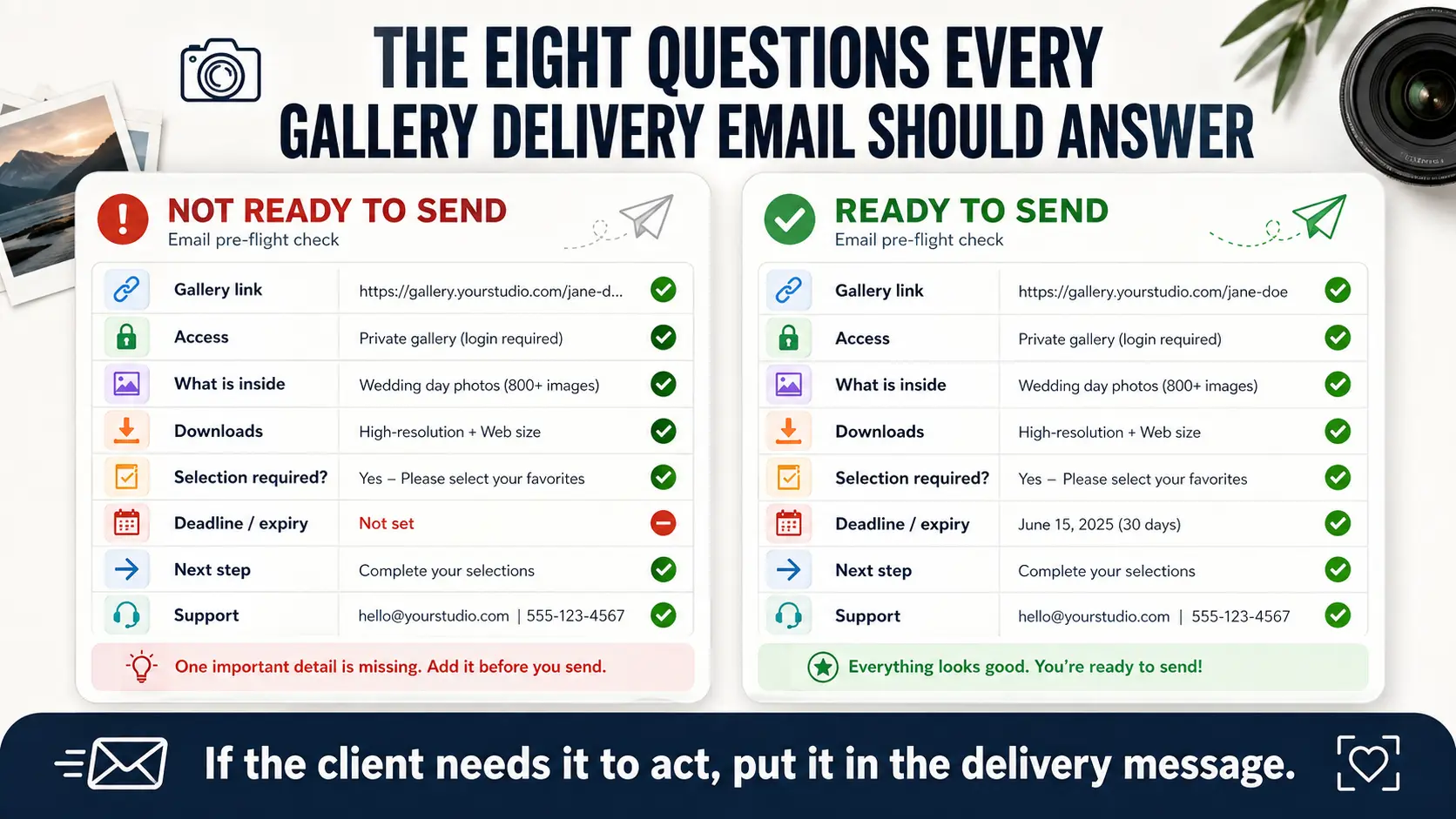Eight required fields for a photography client gallery delivery email including link, access, downloads, selection, expiry and next action.