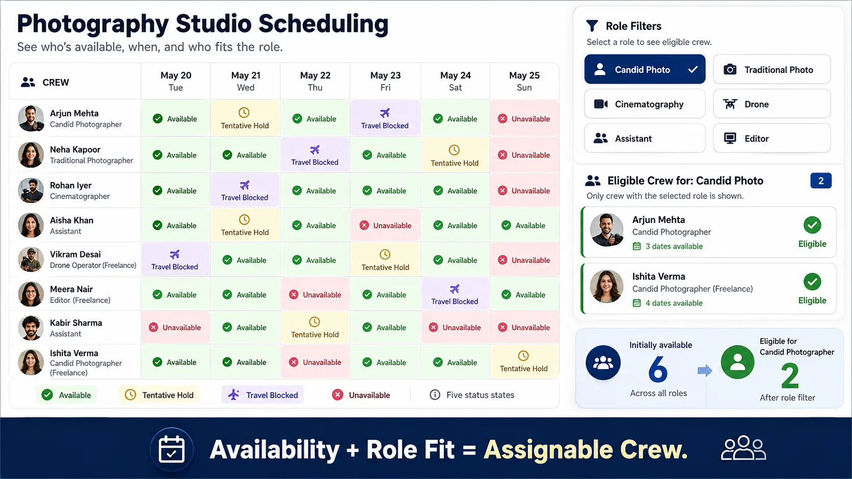 Photography team scheduling matrix combining photographer availability with crew roles and skill eligibility.
