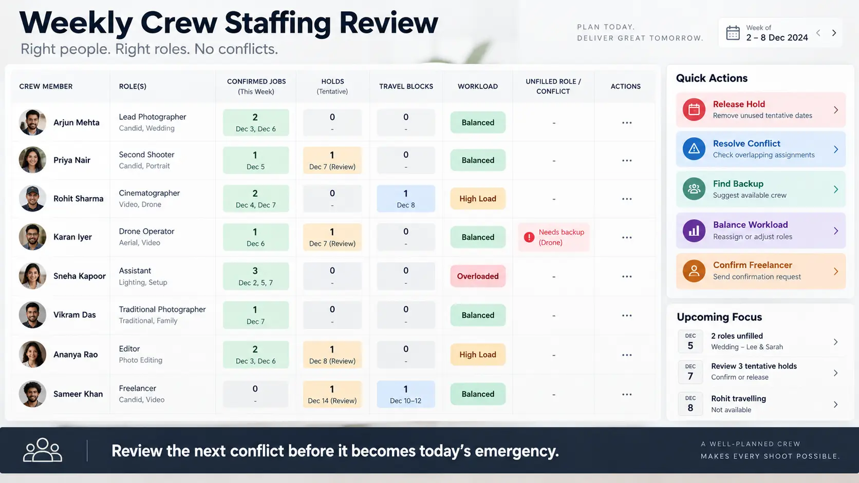 Weekly photography crew scheduling review showing confirmed assignments, tentative holds, travel blocks, workload and staffing conflicts.