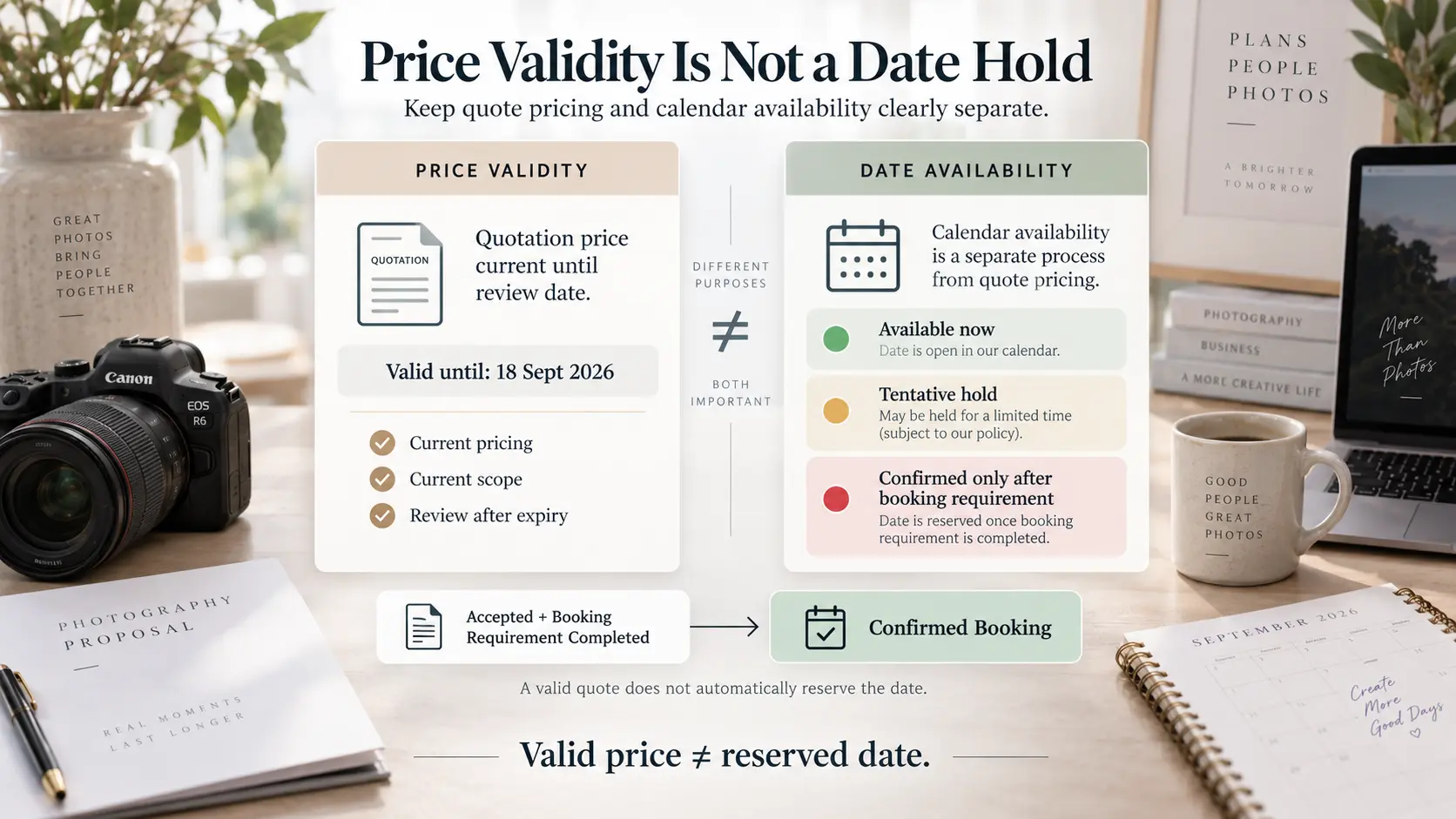 Photography quotation diagram separating price validity from event date availability and confirmed booking status.