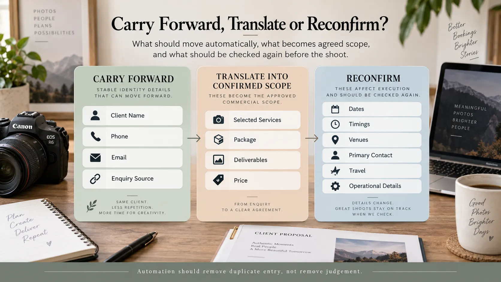 Photography client data workflow separating fields that should carry forward, become confirmed scope or require reconfirmation.
