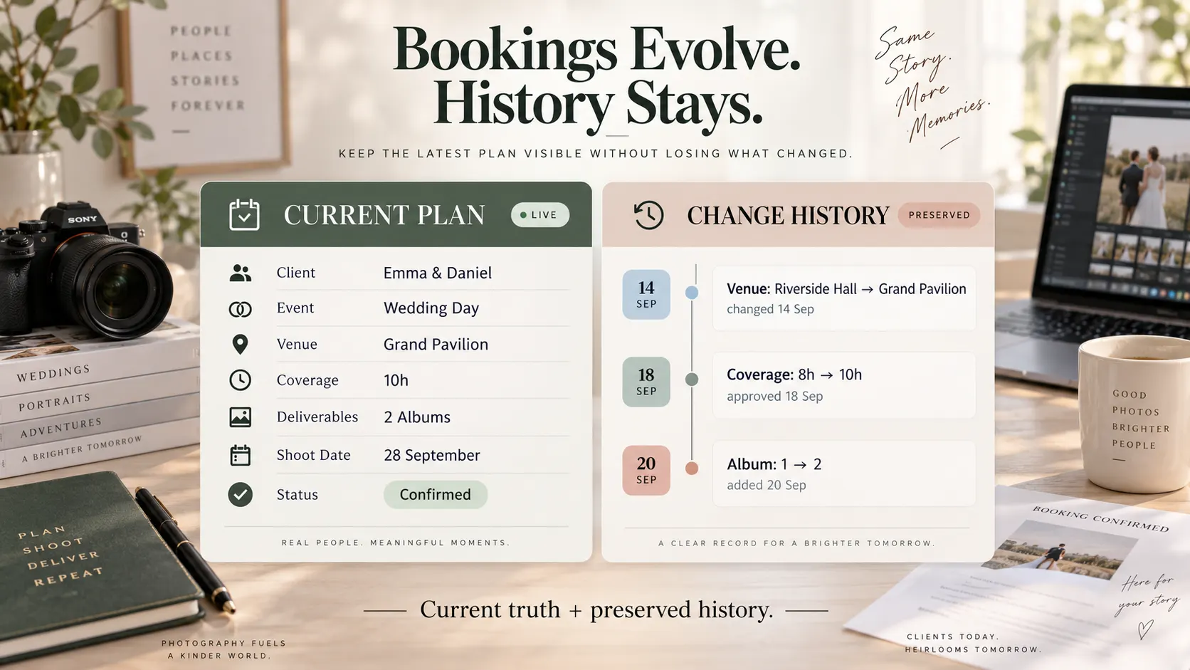 Photography booking record showing current client information alongside a history of venue, coverage and deliverable changes.