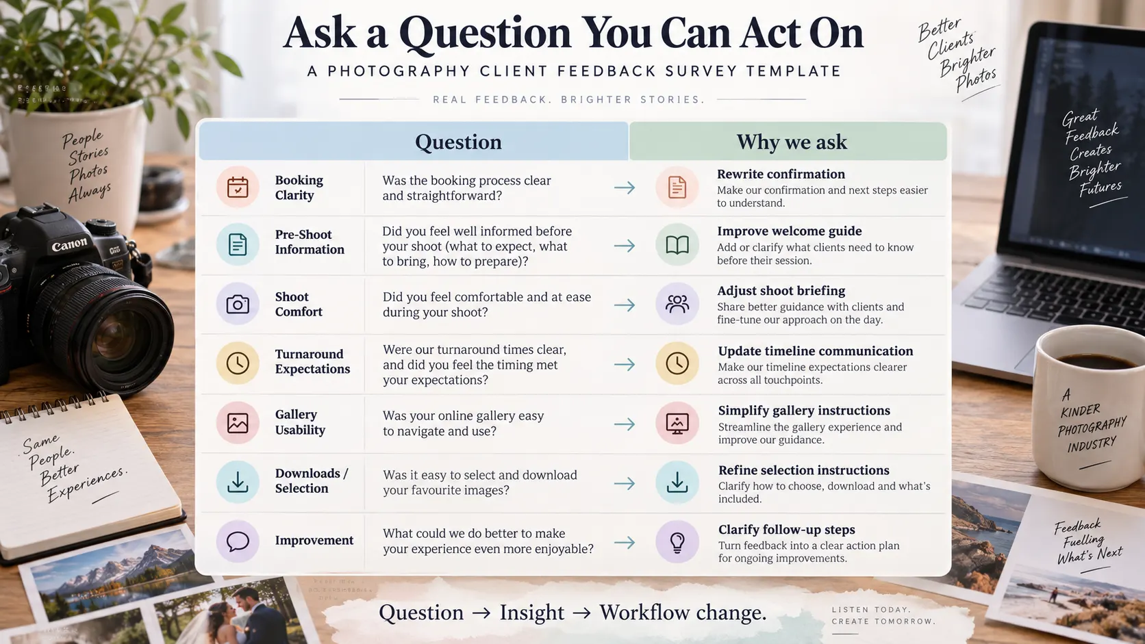 Photography client feedback survey template showing feedback questions and the operational purpose behind each question.