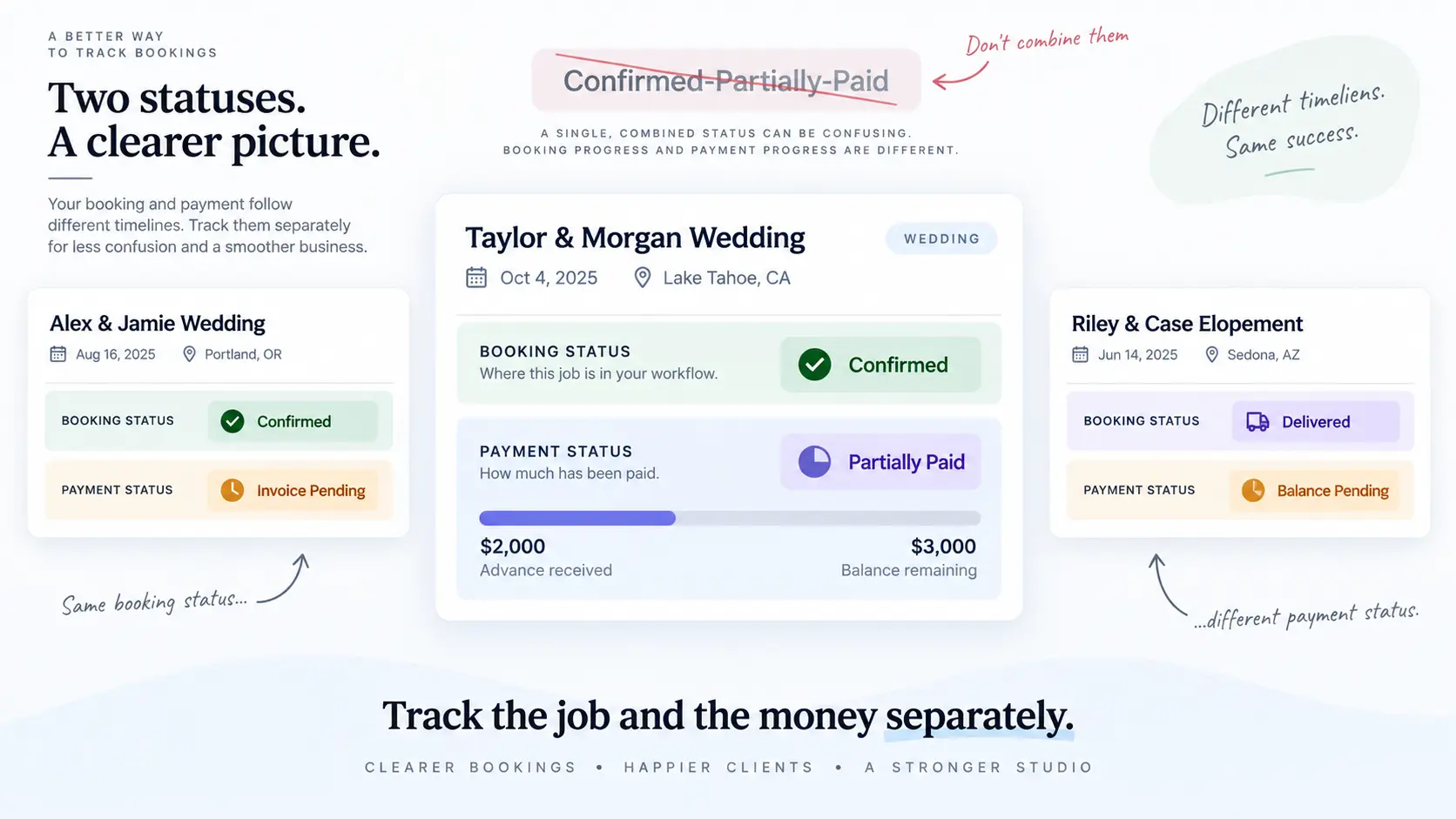Photography booking management interface separating confirmed booking status from partial payment status.