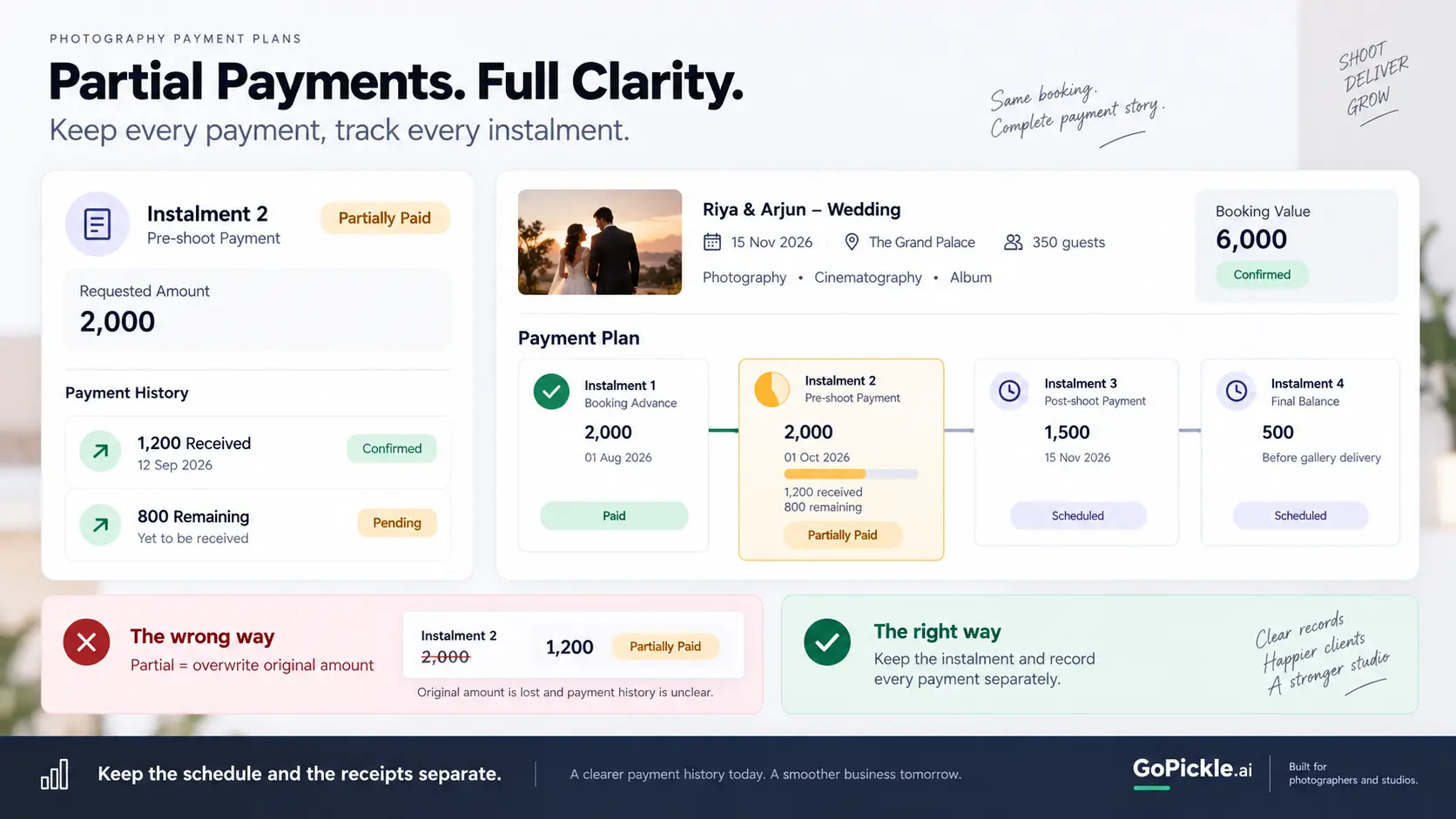 Photography installment payment tracker showing a partial payment, remaining instalment balance and future payment stages.