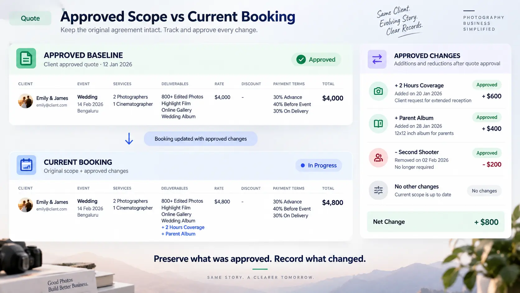 Photography booking workflow separating the client's approved quotation from later approved scope changes.