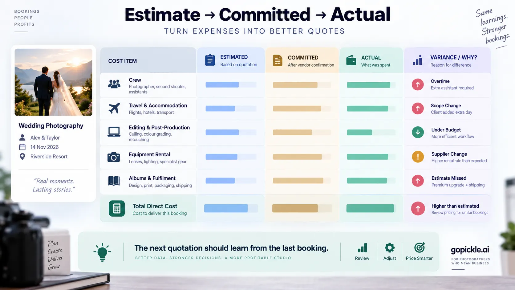 Photography job-cost reconciliation comparing estimated, committed and actual project expenses with variance reasons.