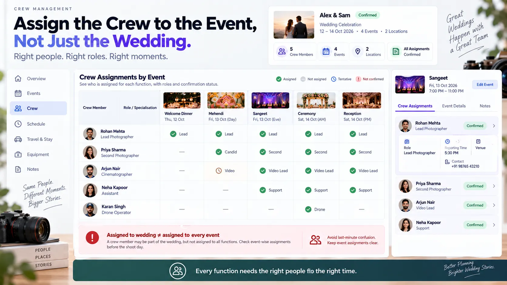 Wedding photography crew booking matrix assigning photographers, cinematographers and assistants to individual wedding events.