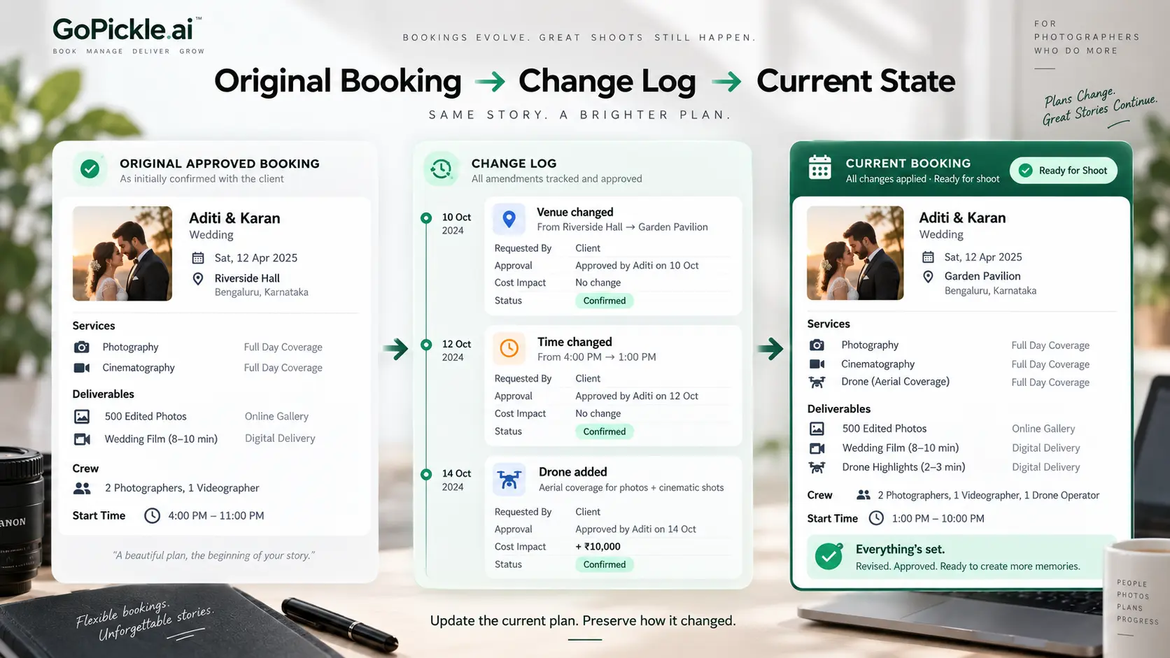 Photography booking change log connecting the original approved booking with dated amendments and the current booking state.