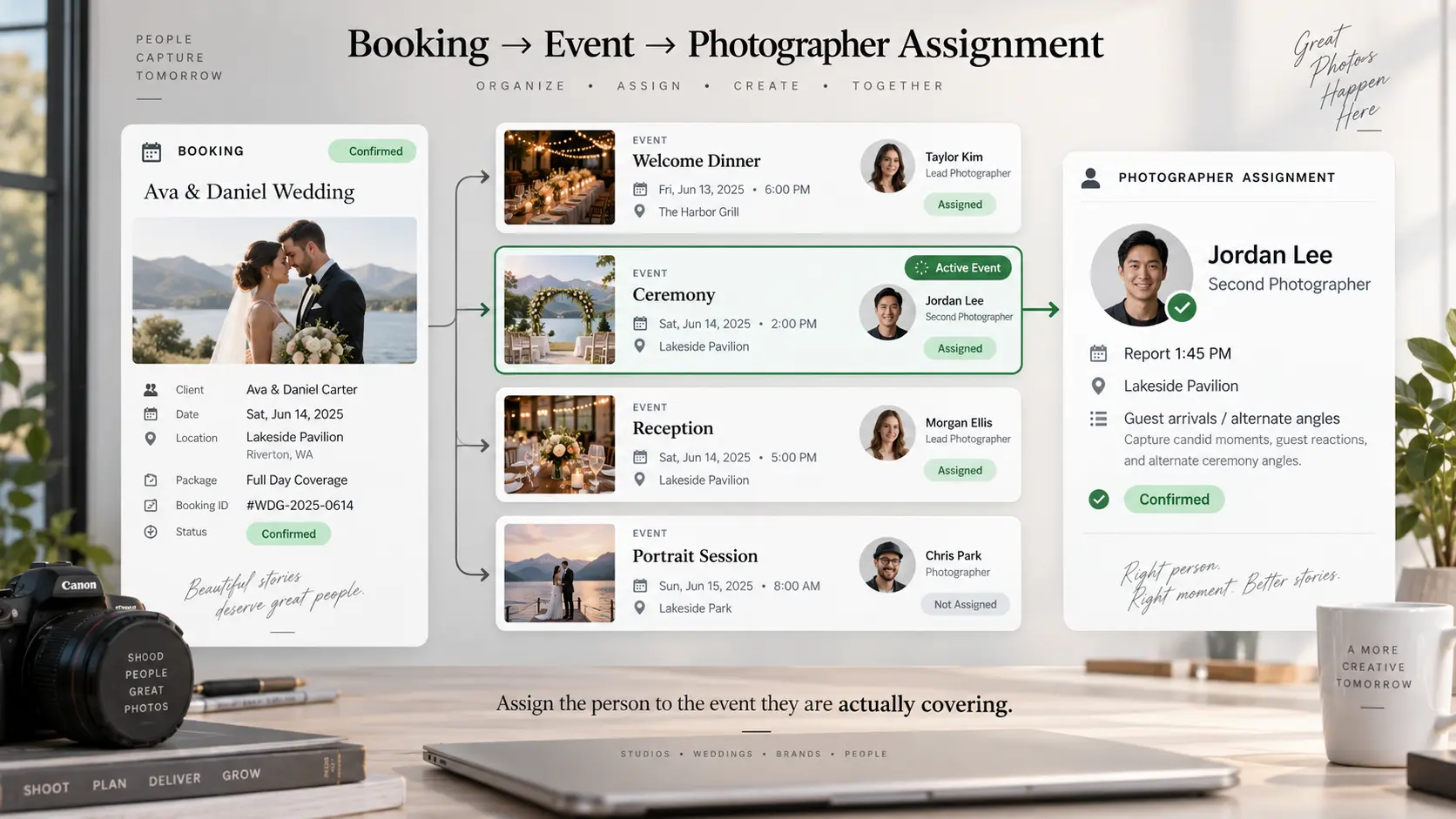 Photography booking workflow connecting one wedding booking to individual events and a specific photographer assignment.