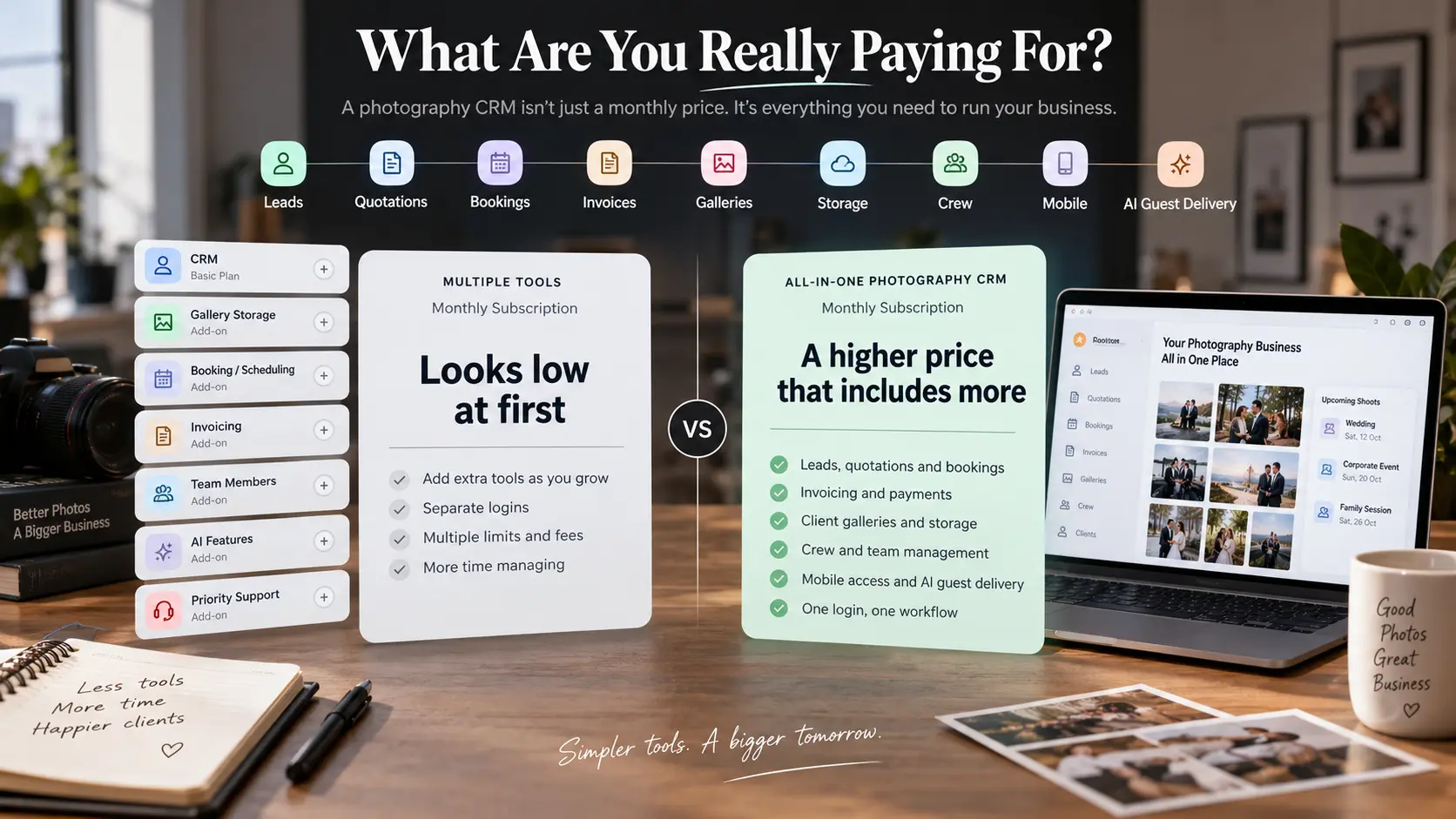 Photography CRM break-even framework comparing monthly software cost with bookings recovered, payments collected, subscriptions replaced and administration reduced.