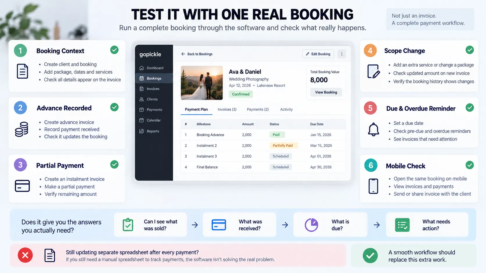 Checklist for testing photography invoicing software using booking context, advances, partial payments, changes, reminders and mobile access.