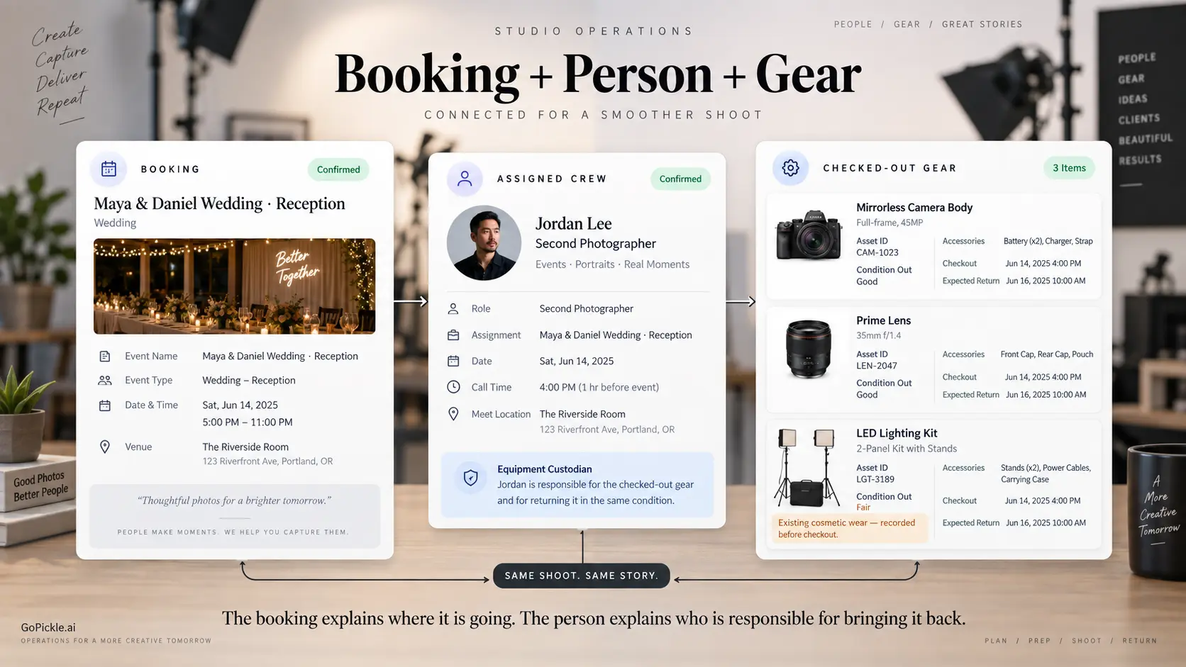 Photography gear checkout workflow connecting equipment to a wedding booking and the crew member responsible for its custody.