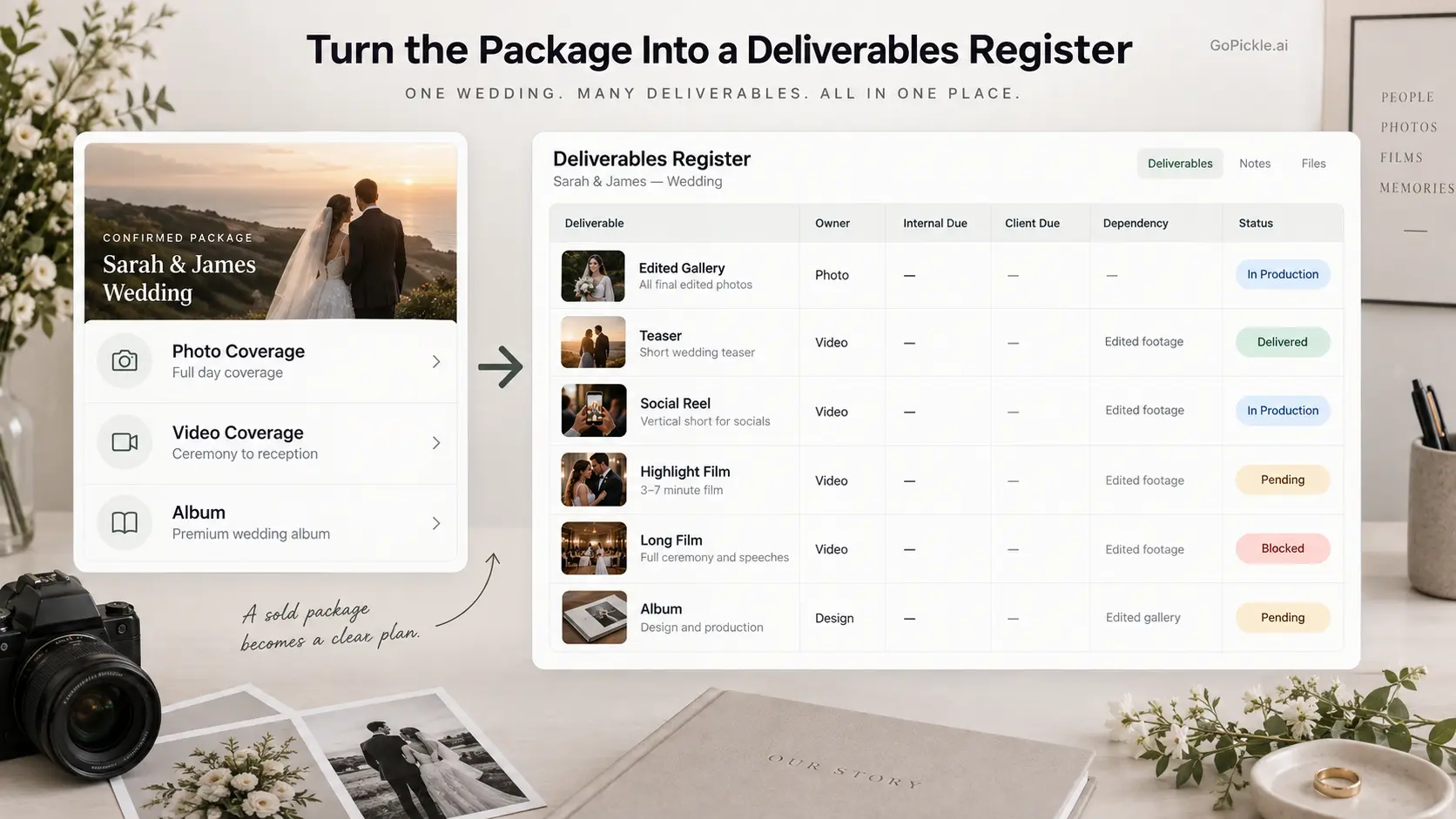 Photography package converted into a deliverables tracker with separate gallery, teaser, reel, film and album production rows.