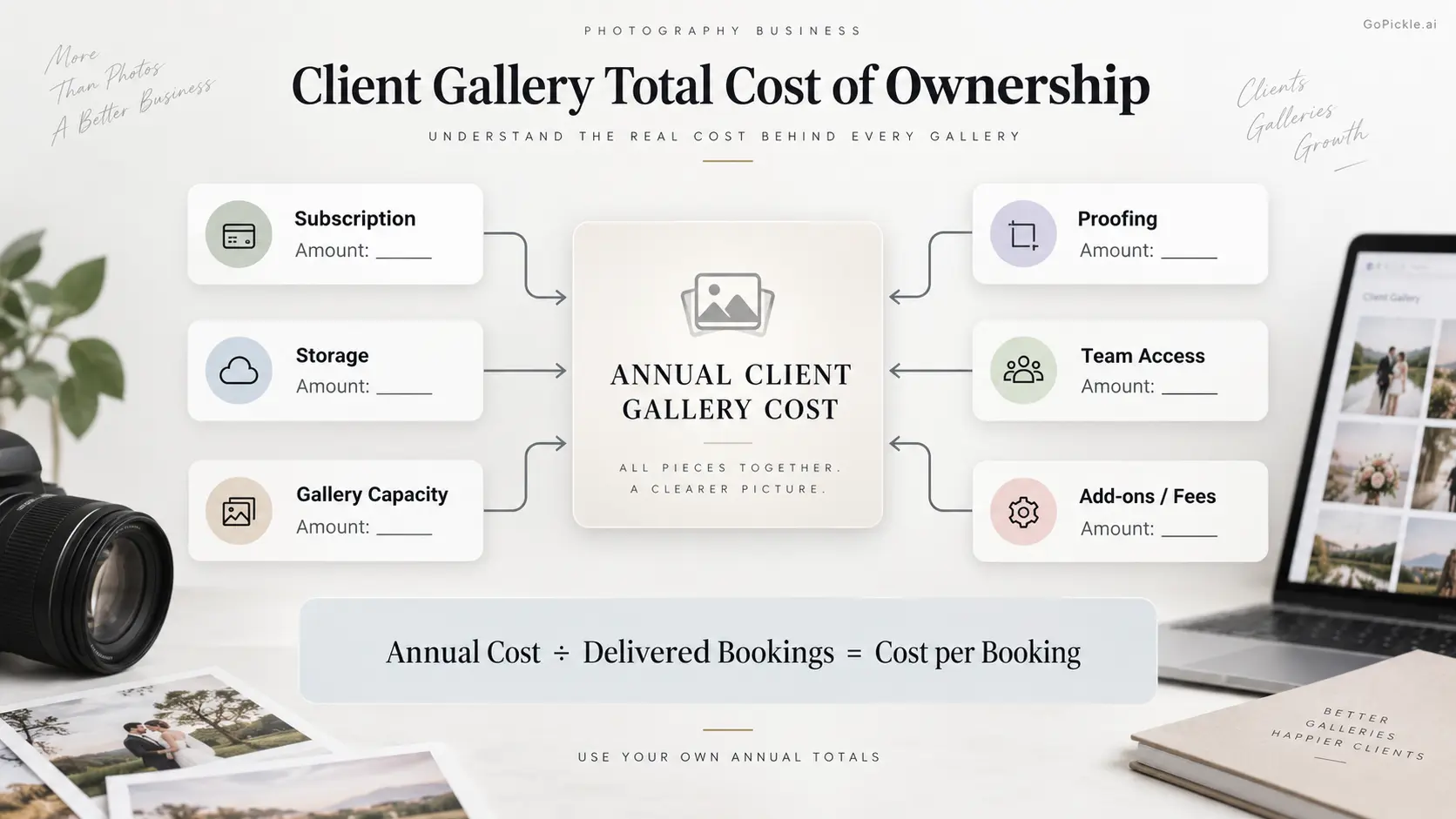Photography client gallery total cost calculator including subscription, storage, proofing, team access and additional fees.